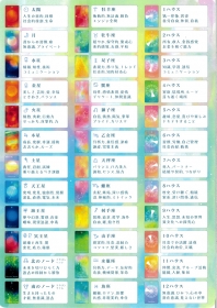 アストロロジー早見下敷き